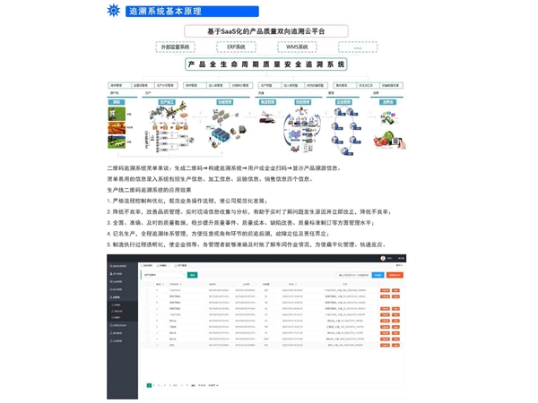 防偽防竄貨追溯系統