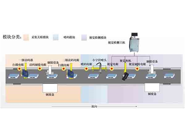 噴碼檢測剔除系統
